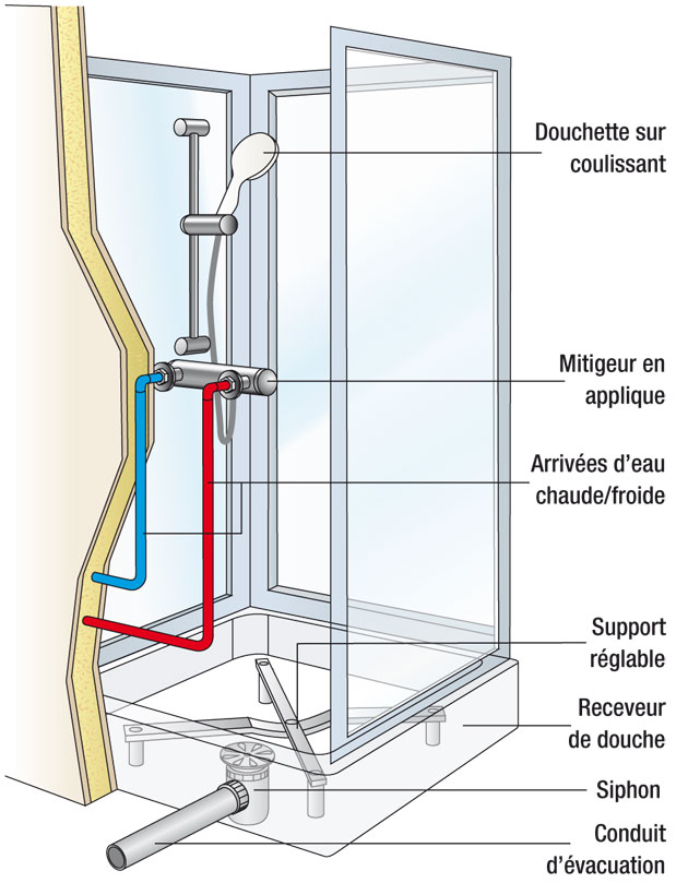 cabine de douche 70x70 castorama