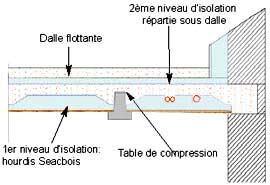 douche italienne double pommeau