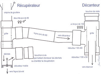 evacuation eau baignoire