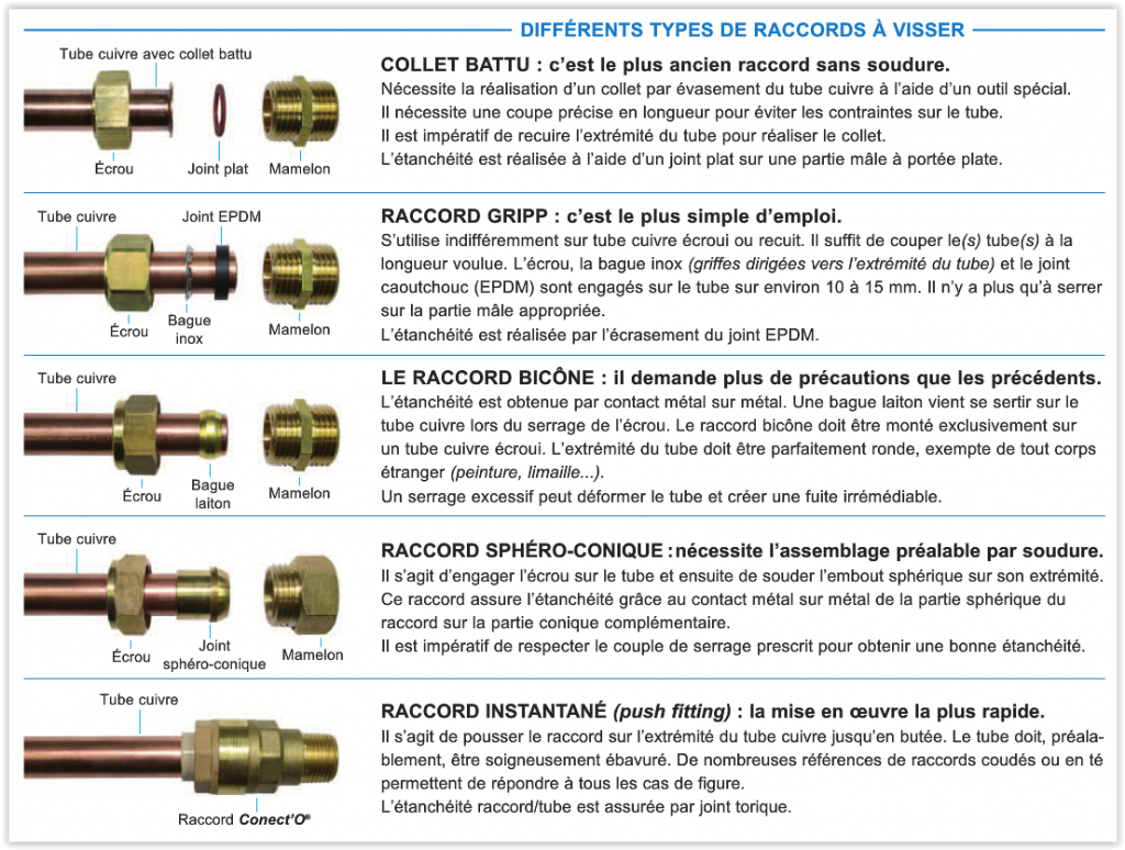 raccord excentrique douche